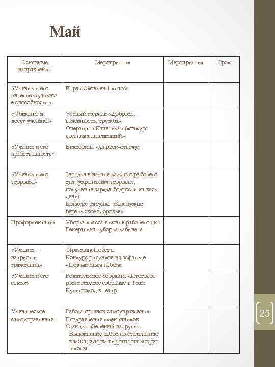 Май Основные направления Мероприятия «Ученик и его интеллектуальны е способности» Устный журнал «Доброта, вежливость,