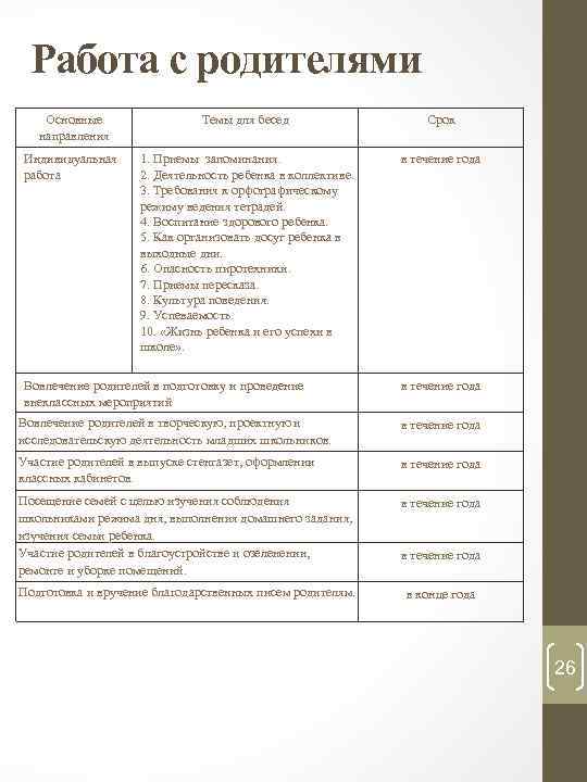 Работа с родителями Основные направления Темы для бесед Срок Индивидуальная работа 1. Приемы запоминания.