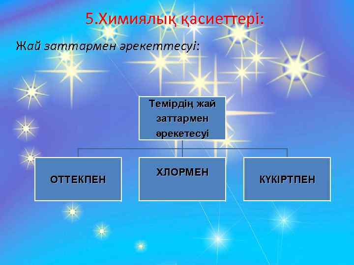 5. Химиялық қасиеттері: Жай заттармен әрекеттесуі: Темірдің жай заттармен әрекетесуі ОТТЕКПЕН ХЛОРМЕН КҮКІРТПЕН 