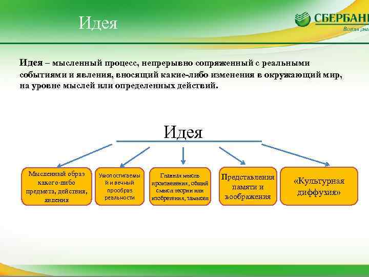Идея – мысленный процесс, непрерывно сопряженный с реальными событиями и явления, вносящий какие-либо изменения