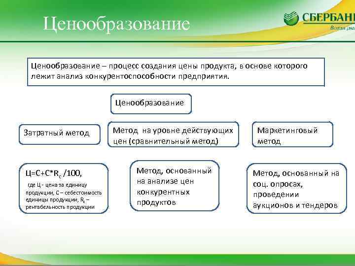 Ценообразование – процесс создания цены продукта, в основе которого лежит анализ конкурентоспособности предприятия. Ценообразование