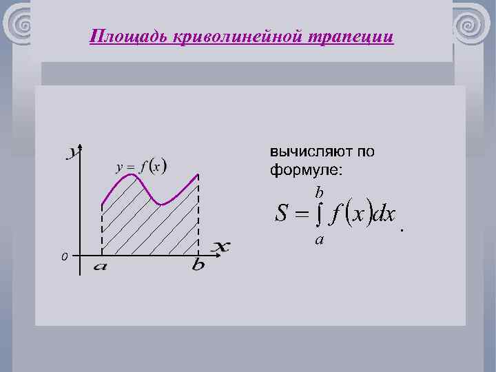 Площадь криволинейной трапеции 0 