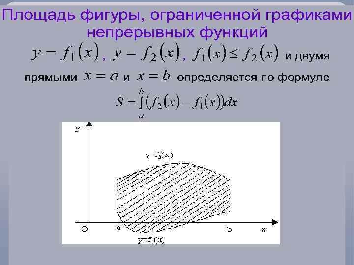 Фигура ограничена графиками функций. Площадь фигуры ограниченной графиками. Площадь фигуры ограниченной графиком функции. Вычислить площадь фигуры ограниченной графиками функций. Найти площадь фигуры ограниченной графиком функции.