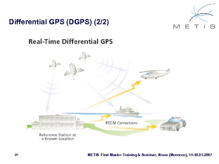 Differential GPS (DGPS) (2/2) 25 METIS First Master Training & Seminar, Ifrane (Morocco), 15