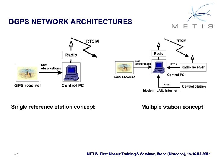 DGPS NETWORK ARCHITECTURES Single reference station concept 27 Multiple station concept METIS First Master