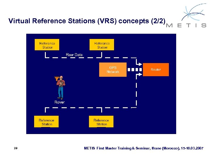 Virtual Reference Stations (VRS) concepts (2/2) 29 METIS First Master Training & Seminar, Ifrane