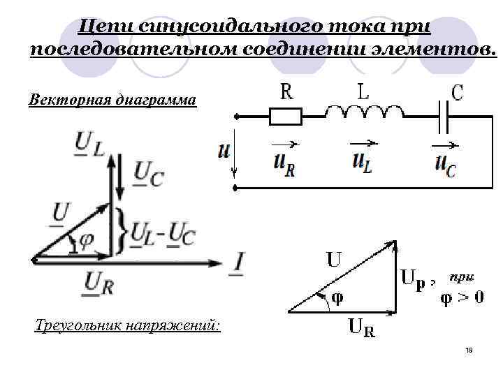Цепи синусоидального тока при последовательном соединении элементов. Векторная диаграмма Треугольник напряжений: 19 