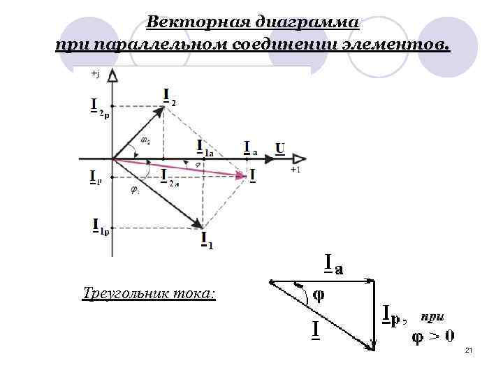 Векторная диаграмма при параллельном соединении элементов. Треугольник тока: 21 