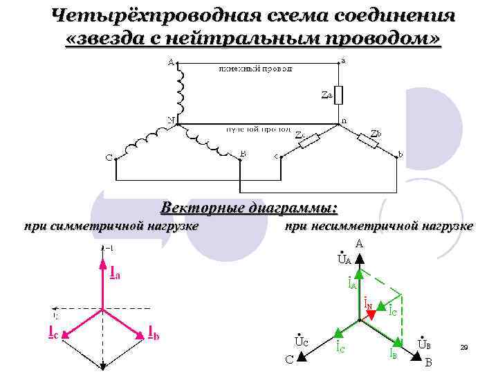 Четырёхпроводная схема соединения «звезда c нейтральным проводом» Векторные диаграммы: при симметричной нагрузке при несимметричной
