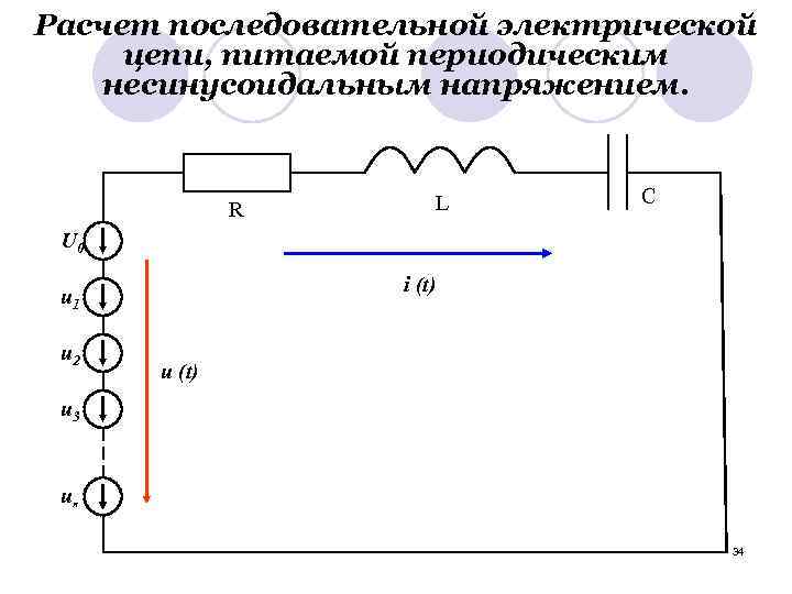 Расчет последовательной электрической цепи, питаемой периодическим несинусоидальным напряжением. R L C U 0 i