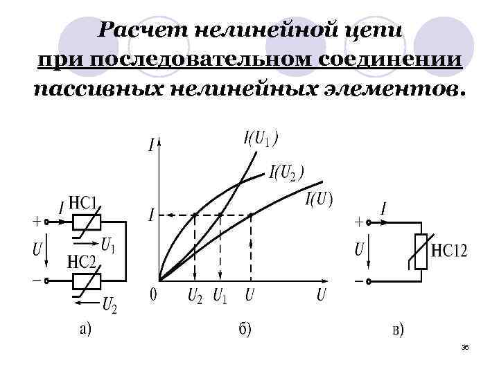 Расчет нелинейной цепи при последовательном соединении пассивных нелинейных элементов. 36 