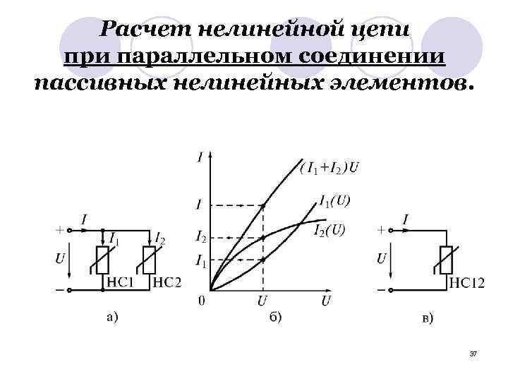 Расчет нелинейной цепи при параллельном соединении пассивных нелинейных элементов. 37 