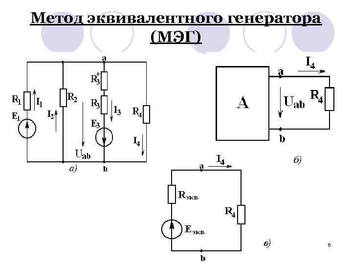 Метод эквивалентного генератора (МЭГ) б) а) в) 6 