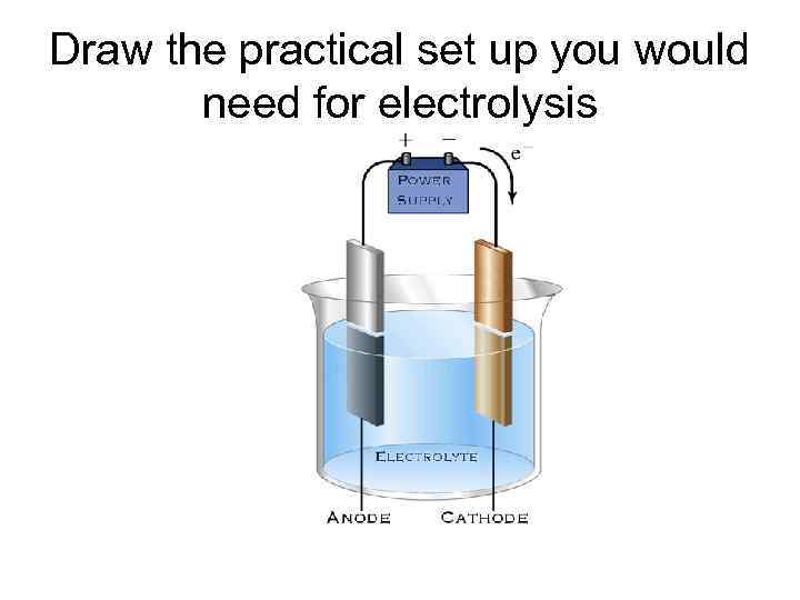 Draw the practical set up you would need for electrolysis 