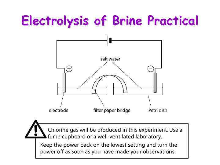 Electrolysis of Brine Practical 