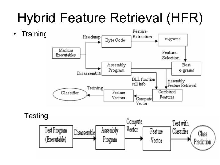 Hybrid Feature Retrieval (HFR) • Training Testing 