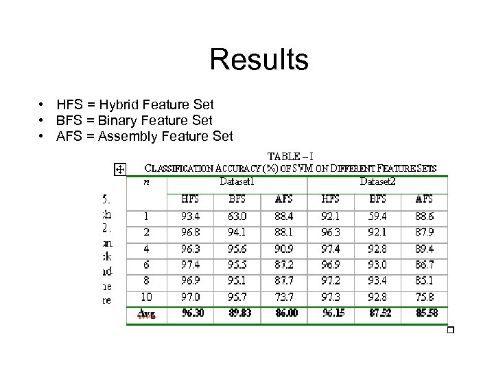 Results • HFS = Hybrid Feature Set • BFS = Binary Feature Set •