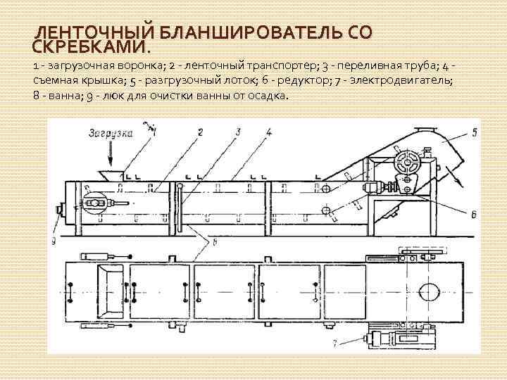 Паспорт ленточного конвейера образец