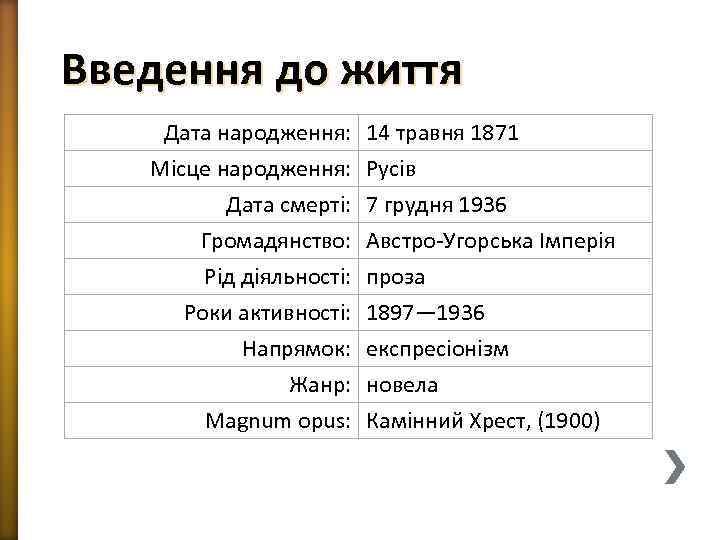 Введення до життя Дата народження: Місце народження: Дата смерті: Громадянство: Рід діяльності: Роки активності: