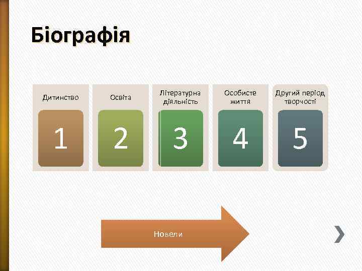 Біографія Дитинство Освіта Літературна діяльність Особисте життя Другий період творчості 1 2 3 4