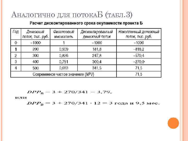 АНАЛОГИЧНО ДЛЯ ПОТОКАБ (ТАБЛ. 3) 