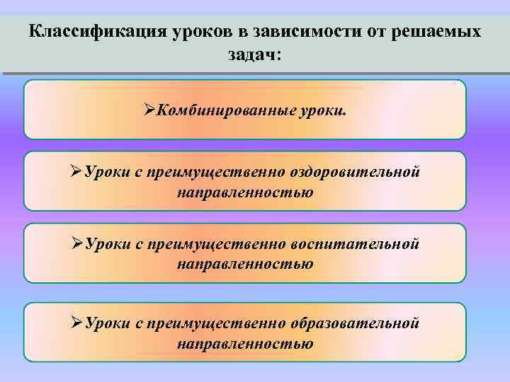 Классификация уроков в зависимости от решаемых задач: ØКомбинированные уроки. ØУроки с преимущественно оздоровительной направленностью