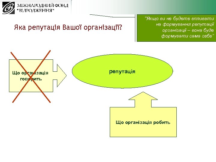 Яка репутація Вашої організації? Що організація говорить “Якщо ви не будете впливати на формування