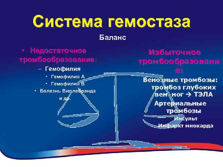 Система гемостаза Баланс • Недостаточное тромбообразование: – Гемофилия • Гемофилия A • Гемофилия B