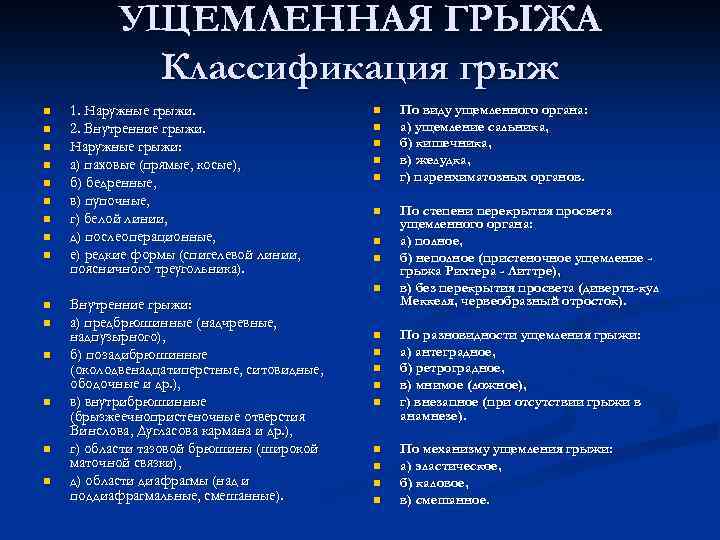 УЩЕМЛЕННАЯ ГРЫЖА Классификация грыж n n n n n 1. Наружные грыжи. 2. Внутренние