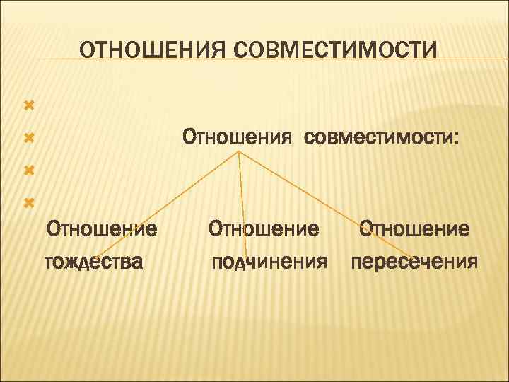 ОТНОШЕНИЯ СОВМЕСТИМОСТИ Отношения совместимости: Отношение тождества Отношение подчинения Отношение пересечения 