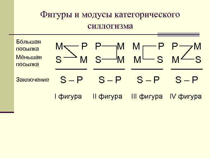 Общие правила простого категорического силлогизма