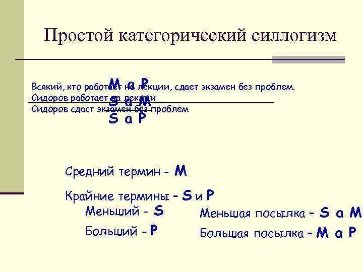 Простой категорический силлогизм M a P Всякий, кто работает на лекции, сдает экзамен без