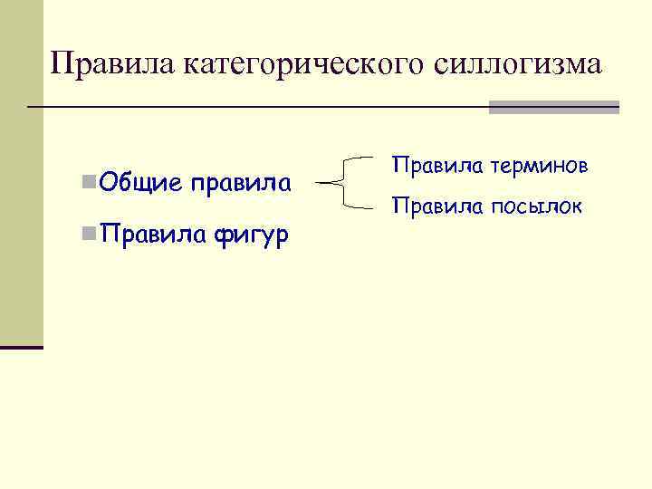 Правила категорического силлогизма n. Общие правила n. Правила фигур Правила терминов Правила посылок 