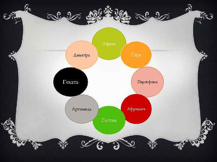Афина Гера Деметра Геката Персефона Артемида Афродита Гестия 