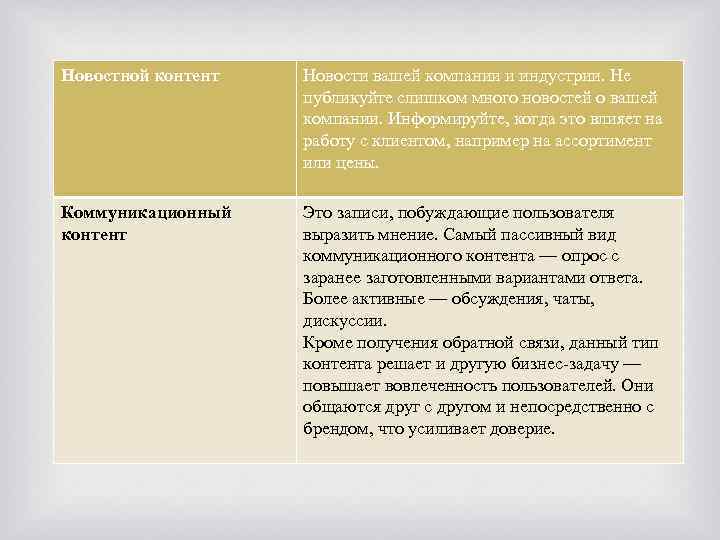 Новостной контент Новости вашей компании и индустрии. Не публикуйте слишком много новостей о вашей