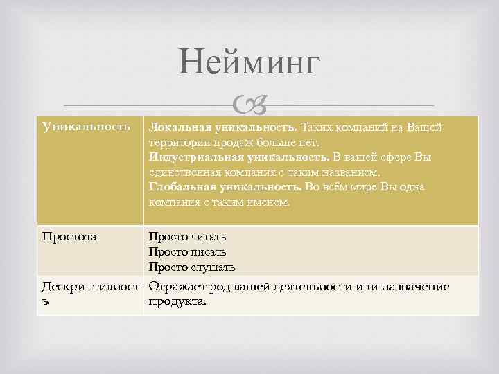 Нейминг Уникальность Локальная уникальность. Таких компаний на Вашей территории продаж больше нет. Индустриальная уникальность.