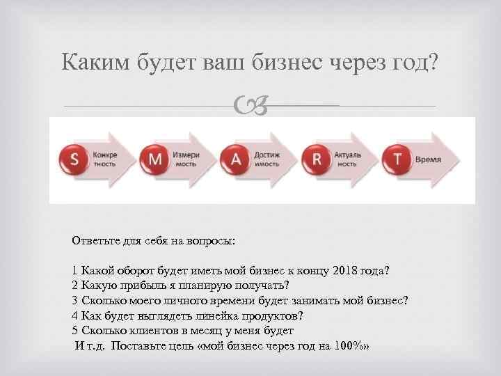 Каким будет ваш бизнес через год? Ответьте для себя на вопросы: 1 Какой оборот