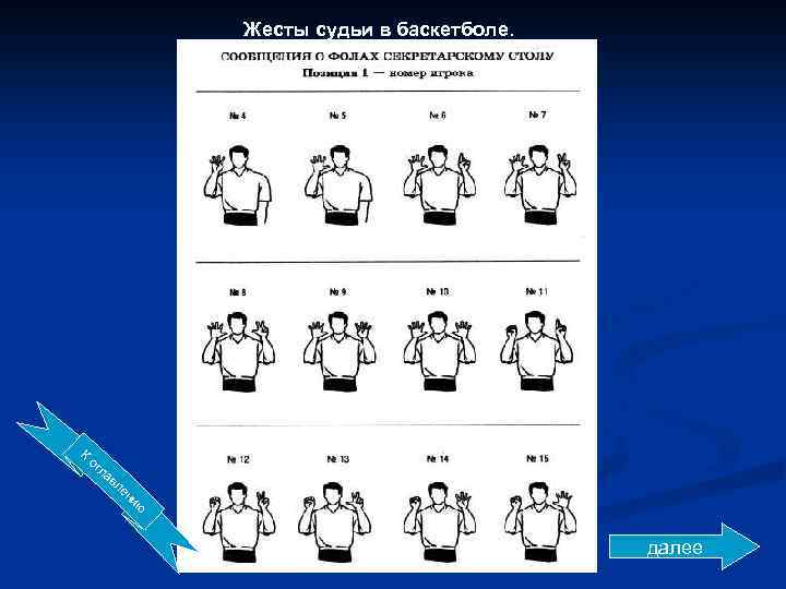 Жесты судьи в баскетболе. К ог л ав ле ни ю далее 