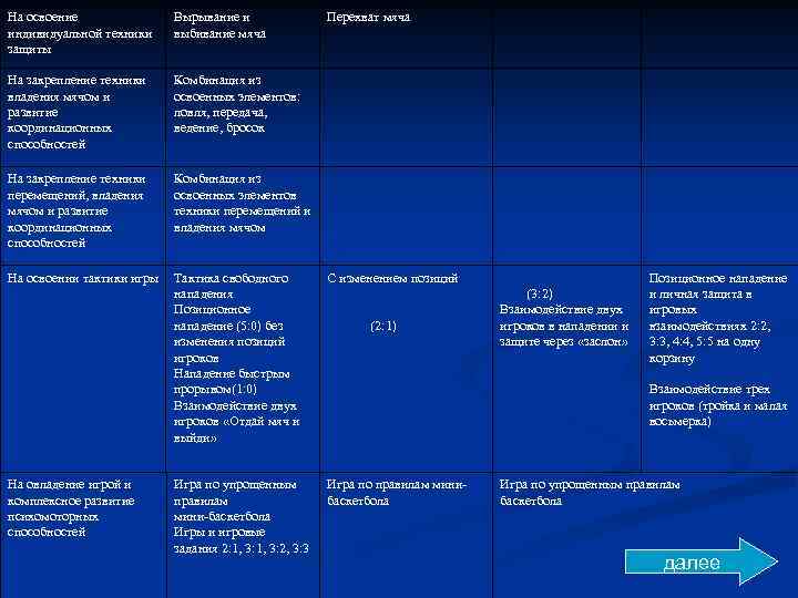 На освоение индивидуальной техники защиты Вырывание и выбивание мяча На закрепление техники владения мячом