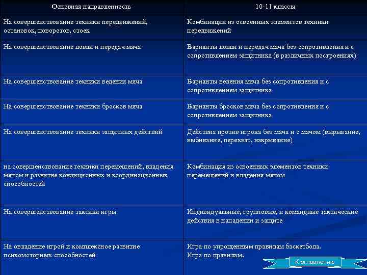 Основная направленность 10 -11 классы На совершенствование техники передвижений, остановок, поворотов, стоек Комбинации из
