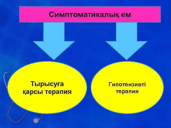 Симптоматикалық ем Тырысуға қарсы терапия Гипотензивті терапия 