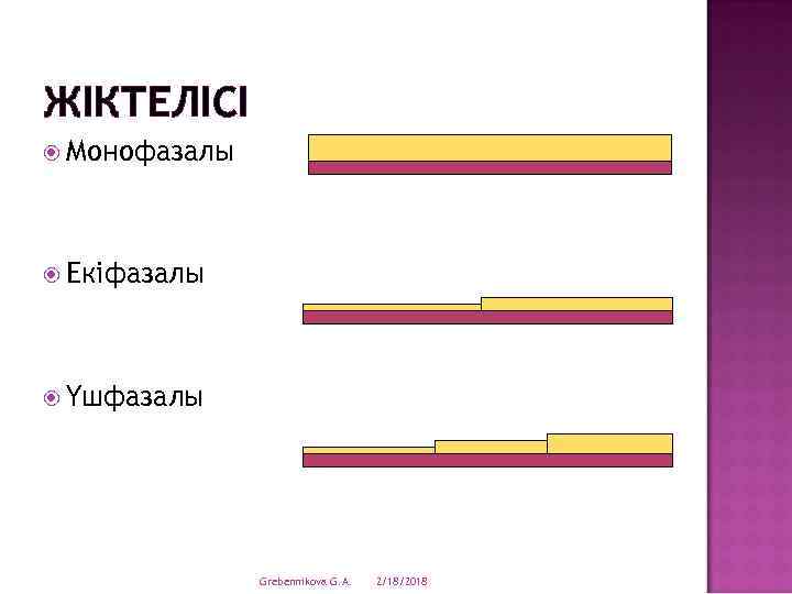 ЖІКТЕЛІСІ Монофазалы Екіфазалы Үшфазалы Grebennikova G. A. 2/18/2018 