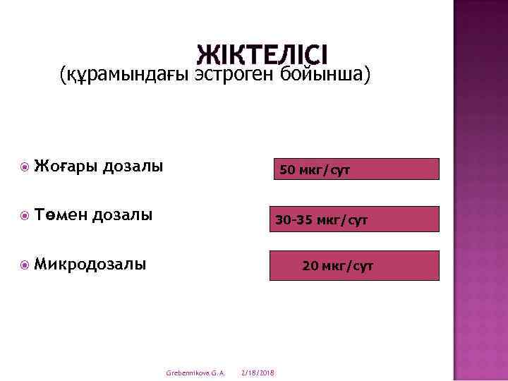 ЖІКТЕЛІСІ (құрамындағы эстроген бойынша) Жоғары дозалы Төмен дозалы Микродозалы 50 мкг/сут 30 -35 мкг/сут