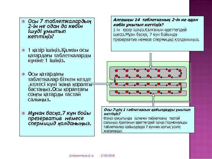  Осы 7 таблеткалардың 2 -ін не одан да көбін ішуді ұмытып кеттіңіз? Осы