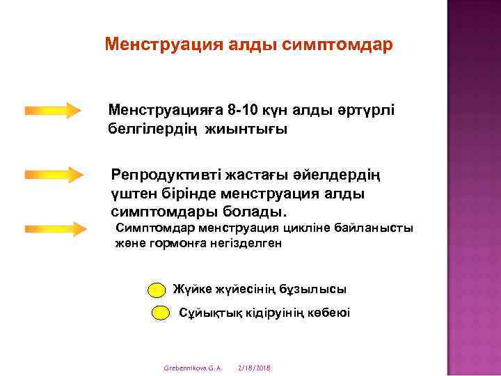 Менструация алды симптомдар Менструацияға 8 -10 күн алды әртүрлі белгілердің жиынтығы Репродуктивті жастағы әйелдердің
