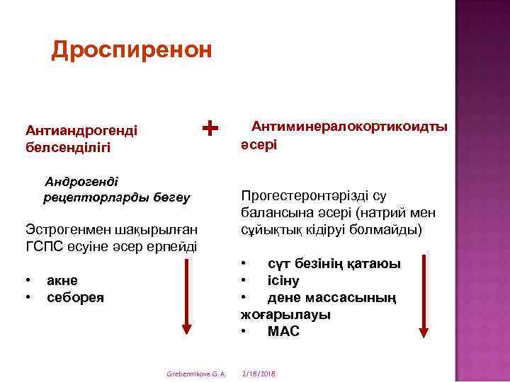Дроспиренон + Антиандрогенді белсенділігі Андрогенді рецепторларды бөгеу Эстрогенмен шақырылған ГСПС өсуіне әсер ерпейді •