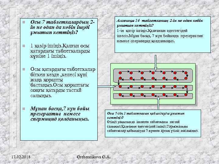 n n 1 қазір ішіңіз. Қалған осы қатардағы таблеткаларды күніне 1 ішіңіз. n Осы