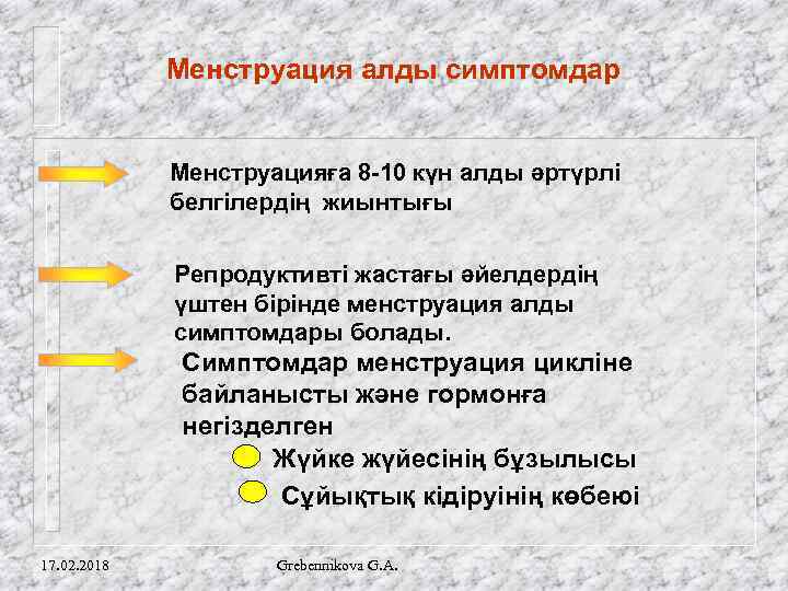 Менструация алды симптомдар Менструацияға 8 -10 күн алды әртүрлі белгілердің жиынтығы Репродуктивті жастағы әйелдердің