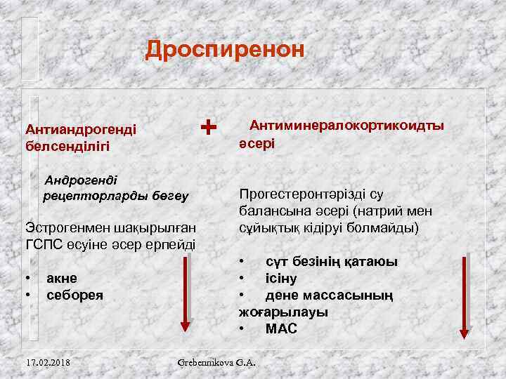 Дроспиренон + Антиандрогенді белсенділігі Андрогенді рецепторларды бөгеу Эстрогенмен шақырылған ГСПС өсуіне әсер ерпейді •