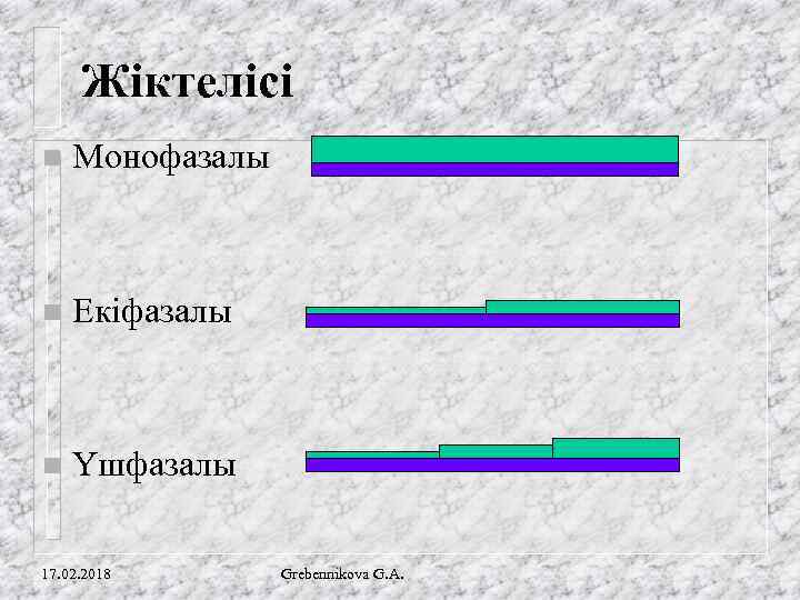 Жіктелісі n Монофазалы n Екіфазалы n Үшфазалы 17. 02. 2018 Grebennikova G. A. 